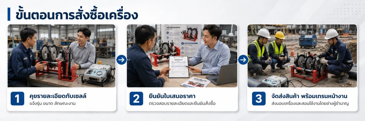 ขั้นตอนการสั่งซื้อ