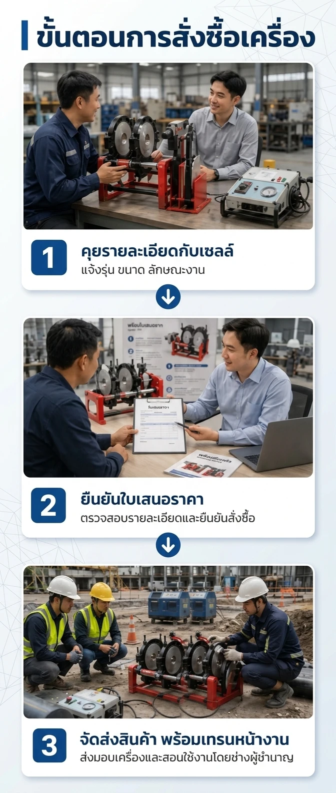 ขั้นตอนการสั่งซื้อ